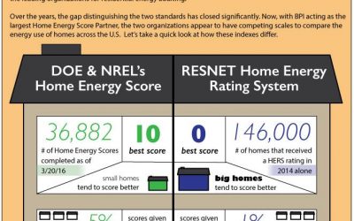 Battle of the Home Energy Rating Systems
